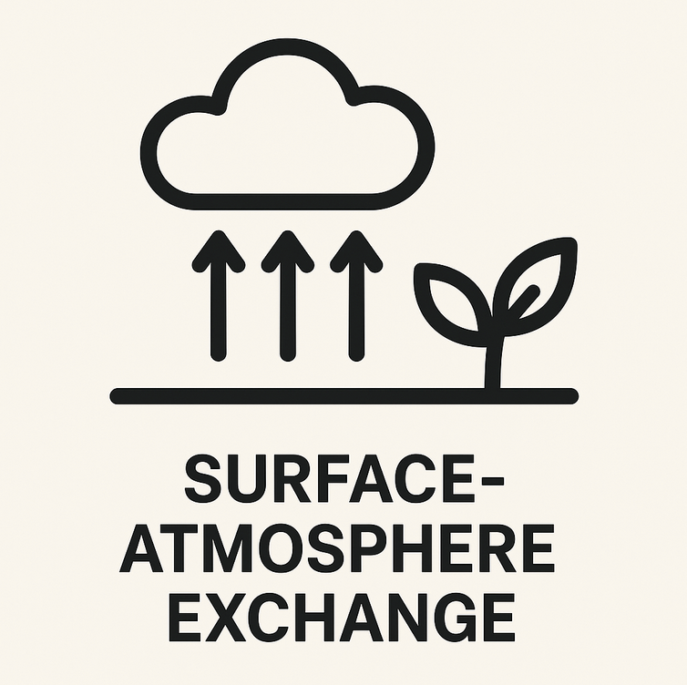 Air-Surface Exchange 